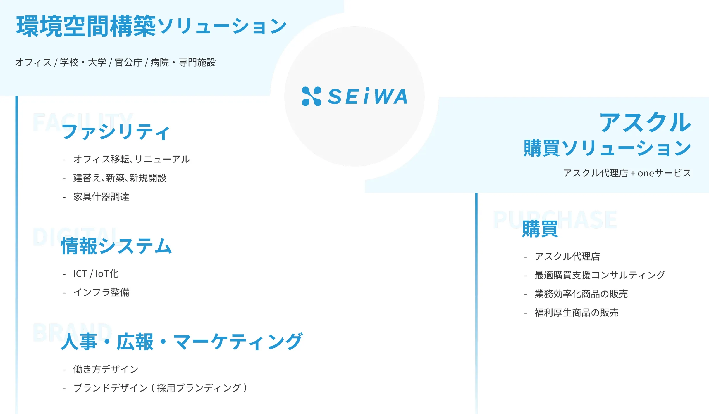清和ビジネスの事業についての説明画像