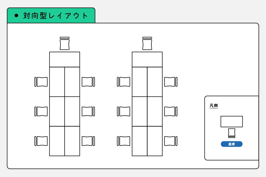 対向型レイアウト