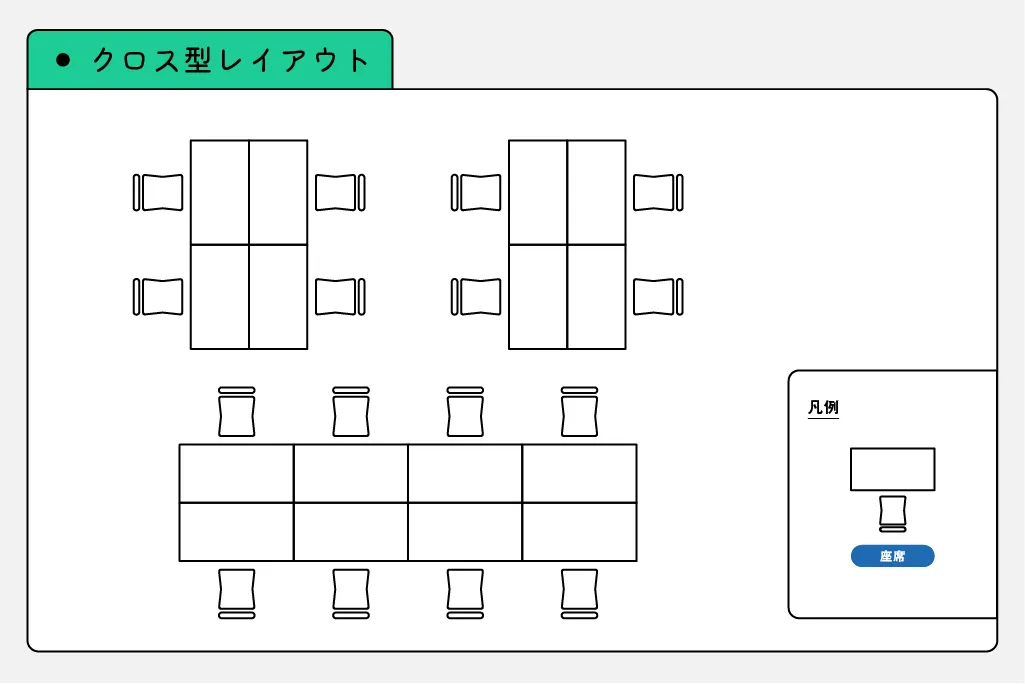 クロス型レイアウト