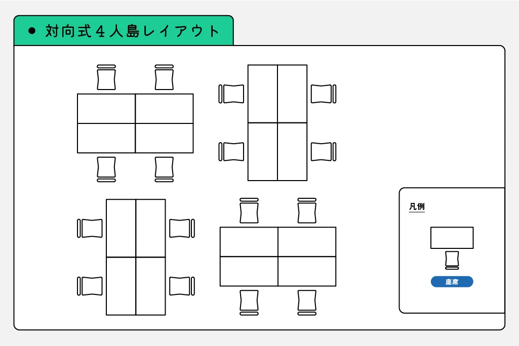 対向式4人島レイアウト
