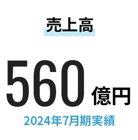売上高435億円 2023年7月期実績